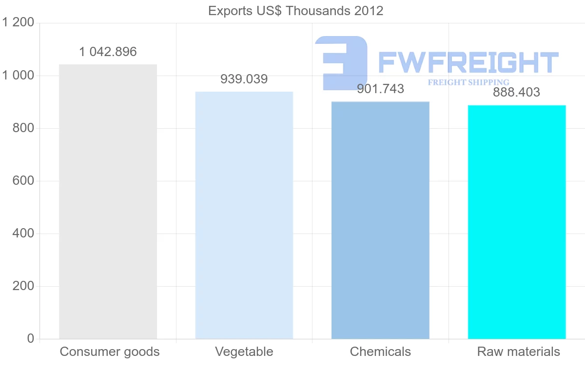 Shipping company from Dominica to Antigua and Barbuda