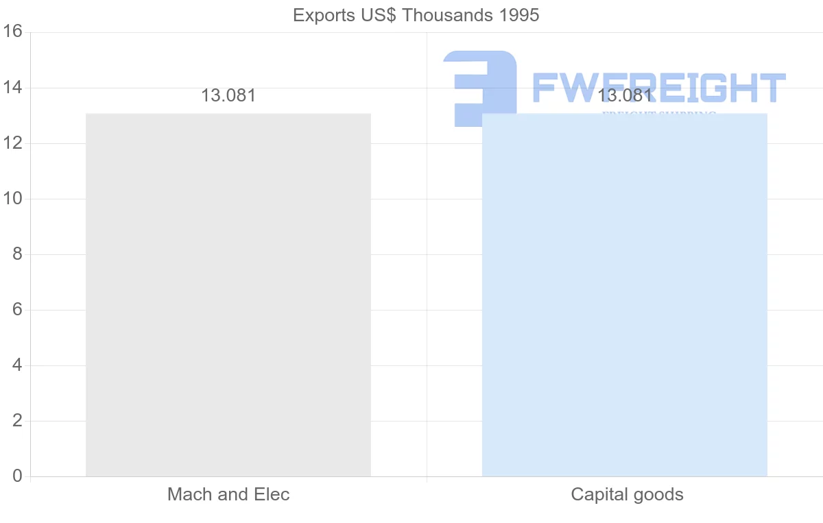 Shipping company from Dominica to Portugal