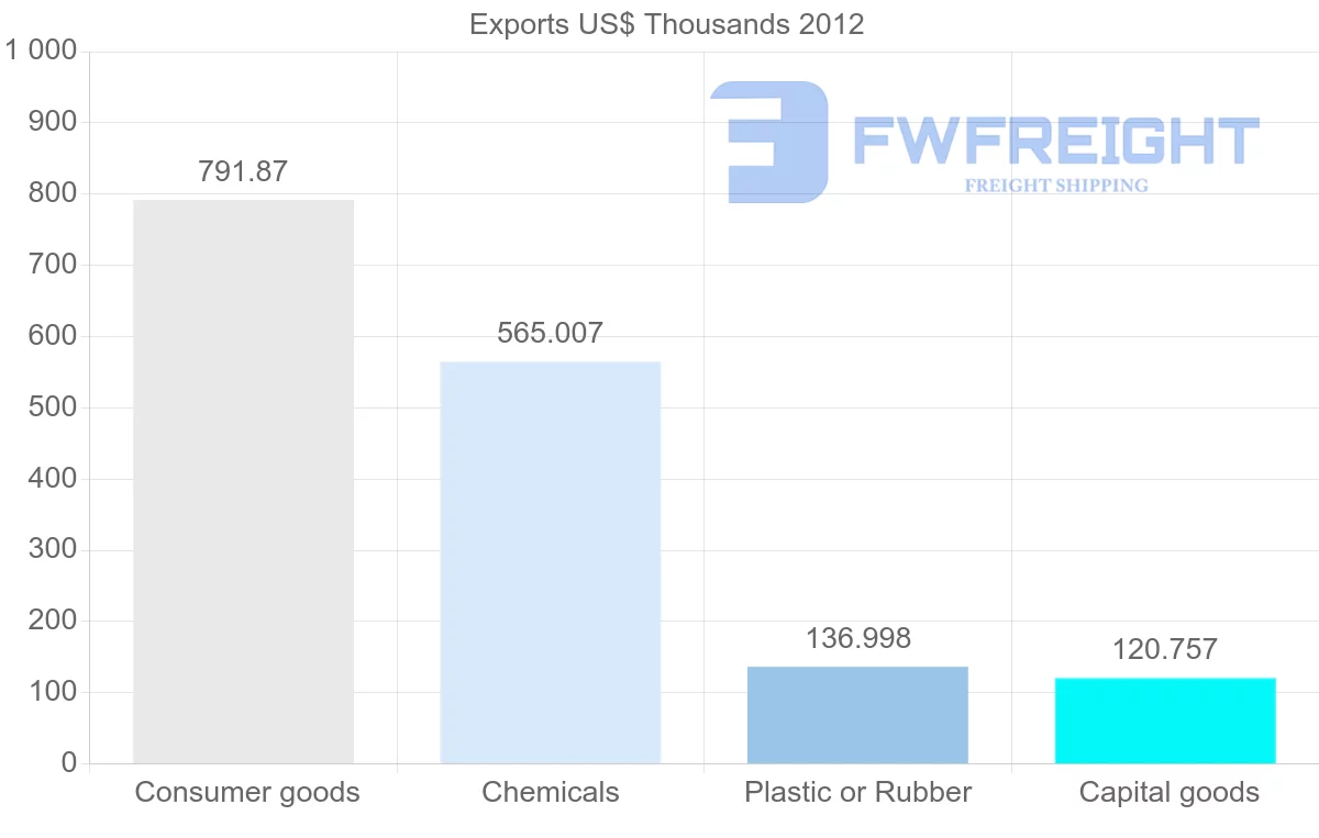 Shipping company from Dominica to Saint Lucia