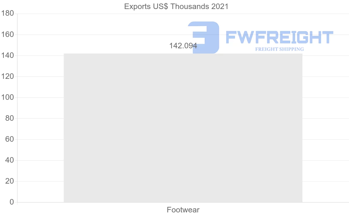 Shipping company from Dominican Republic to Saudi Arabia