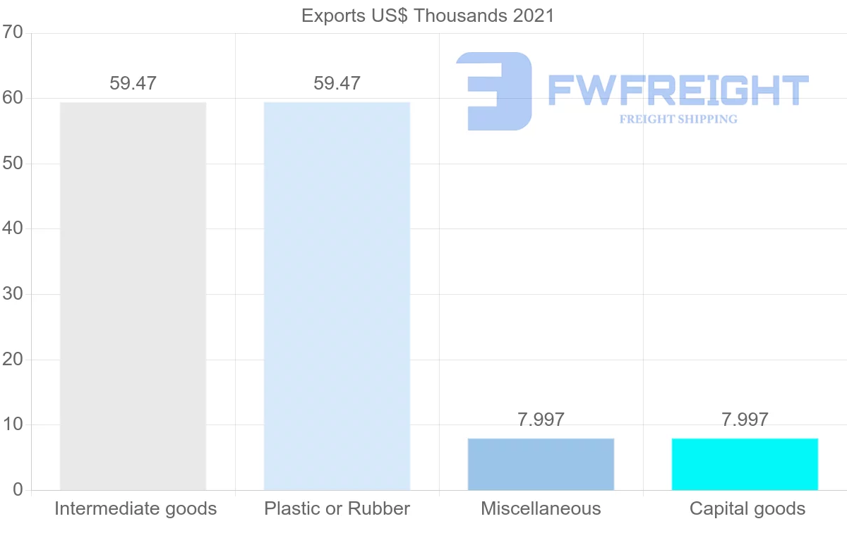 Shipping company from Ecuador to Kazakhstan
