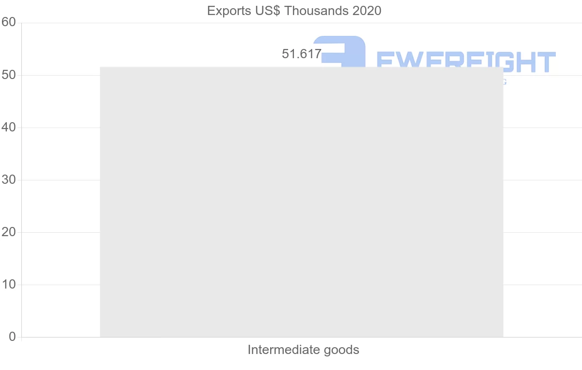 Shipping company from Ecuador to Maldives