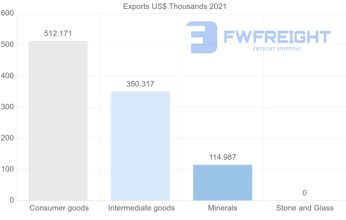 Shipping company from Ecuador to South Africa
