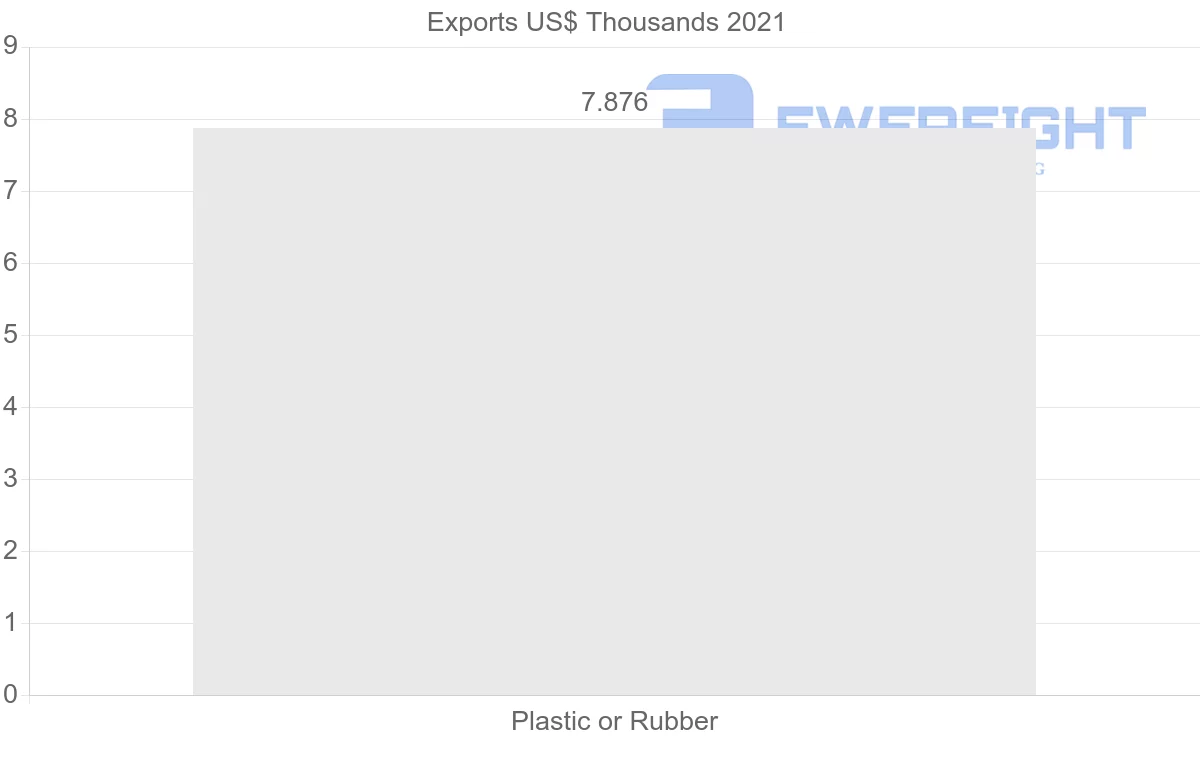 Shipping company from Ecuador to Turkmenistan