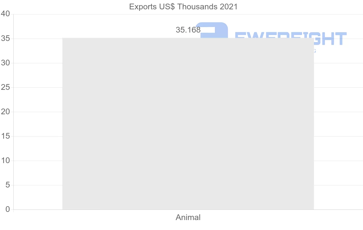 Shipping company from Egypt to Algeria