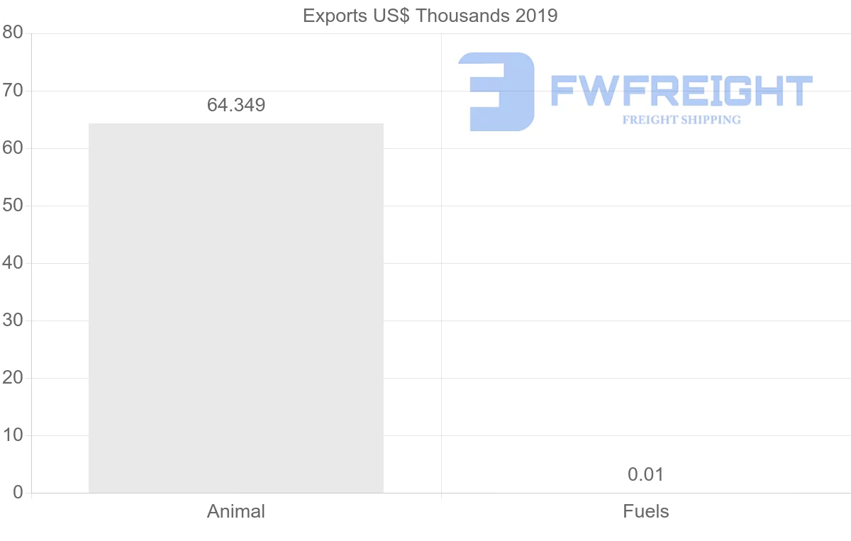 Shipping company from Egypt to Australia