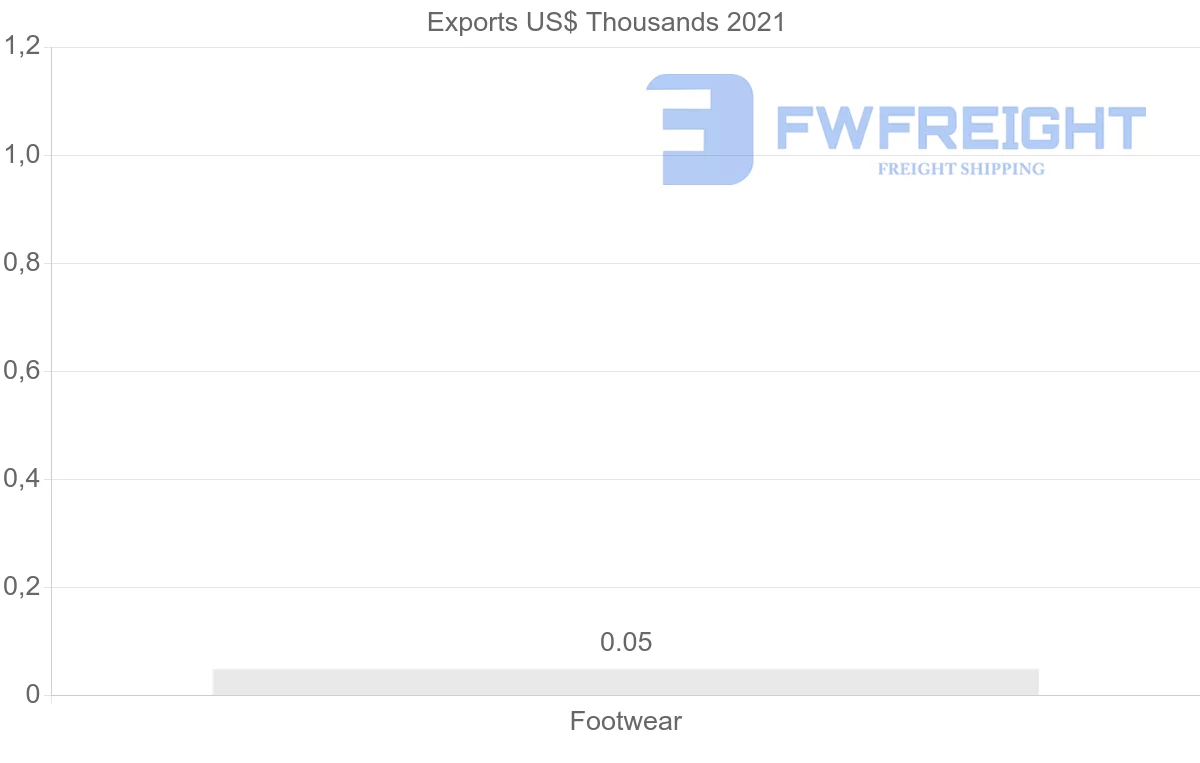 Shipping company from Egypt to Ghana