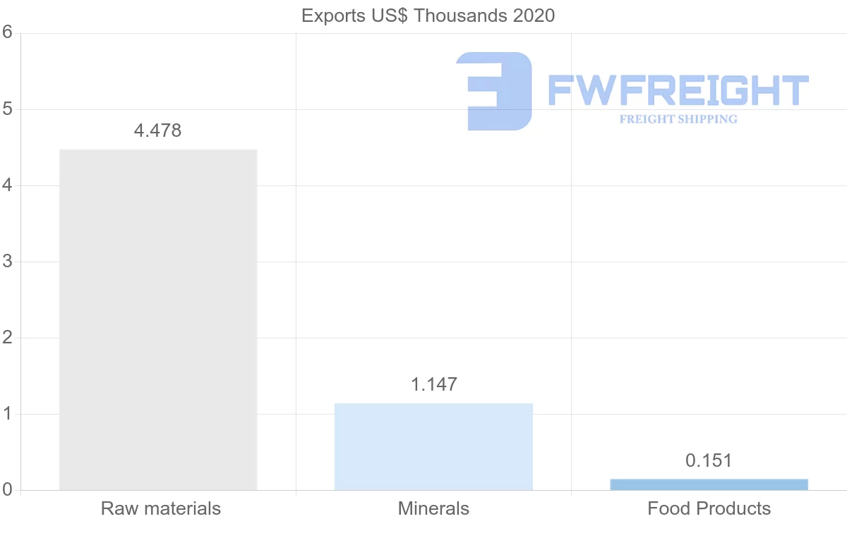 Shipping company from Egypt to Iran