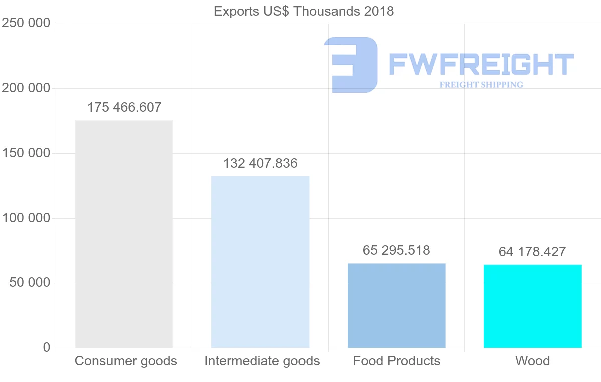 Shipping company from Egypt to Kenya