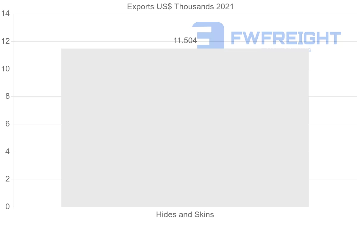Shipping company from Egypt to Madagascar