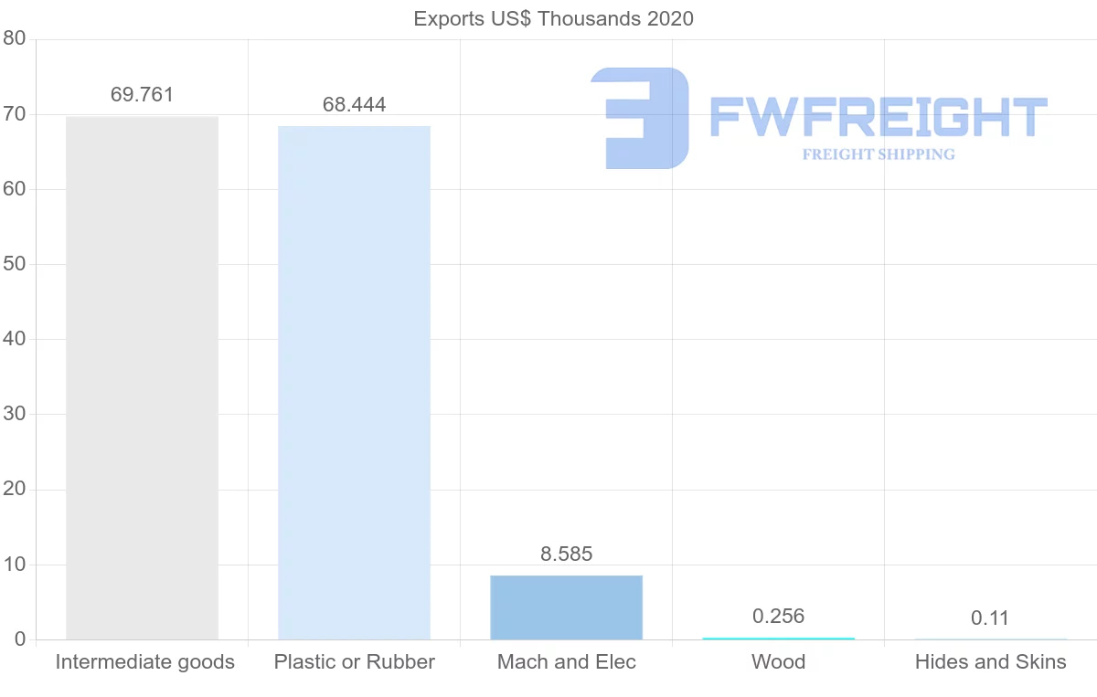 Shipping company from Egypt to Namibia