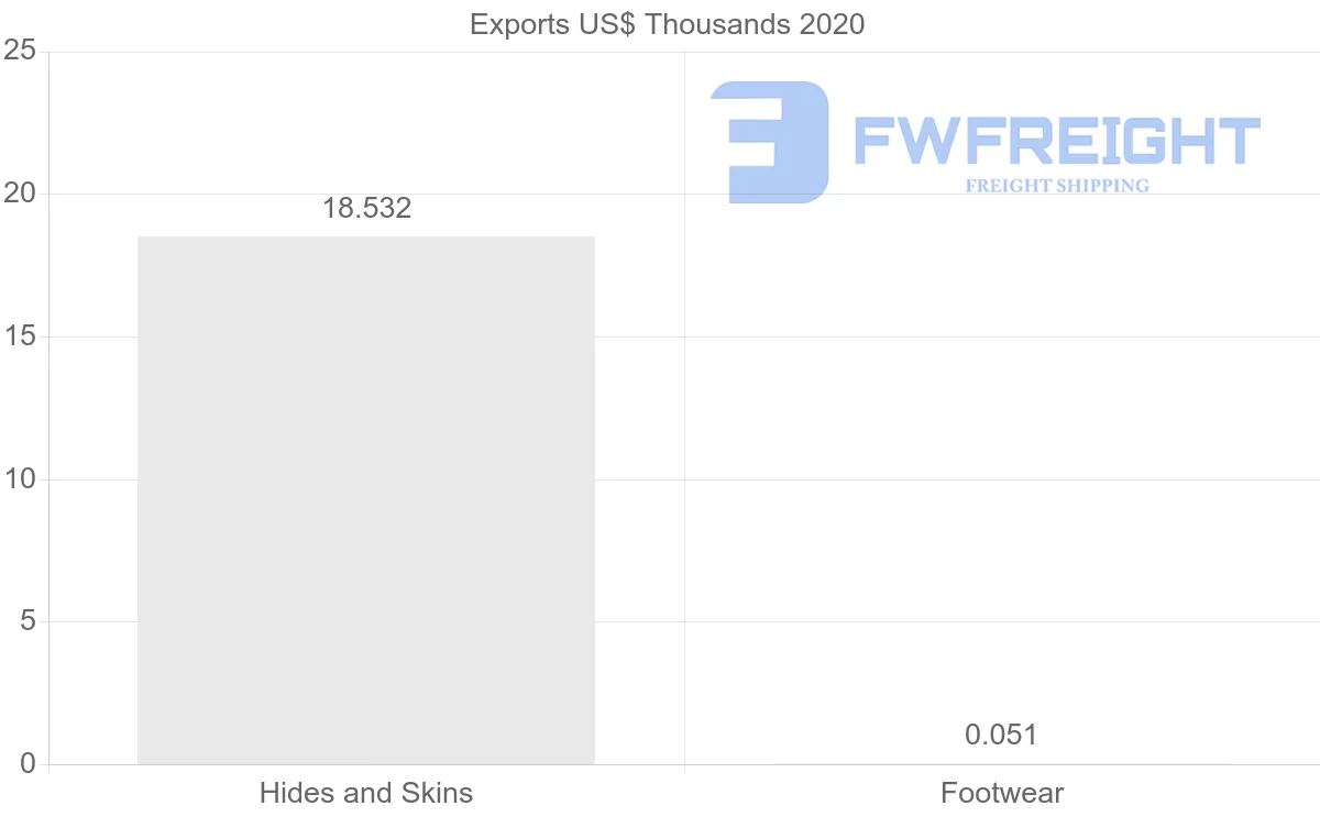 Shipping company from Egypt to Sweden