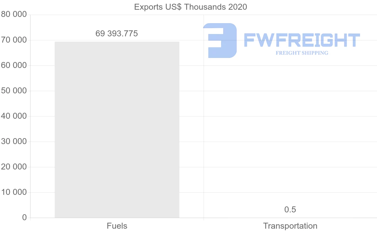 Shipping company from Egypt to Switzerland