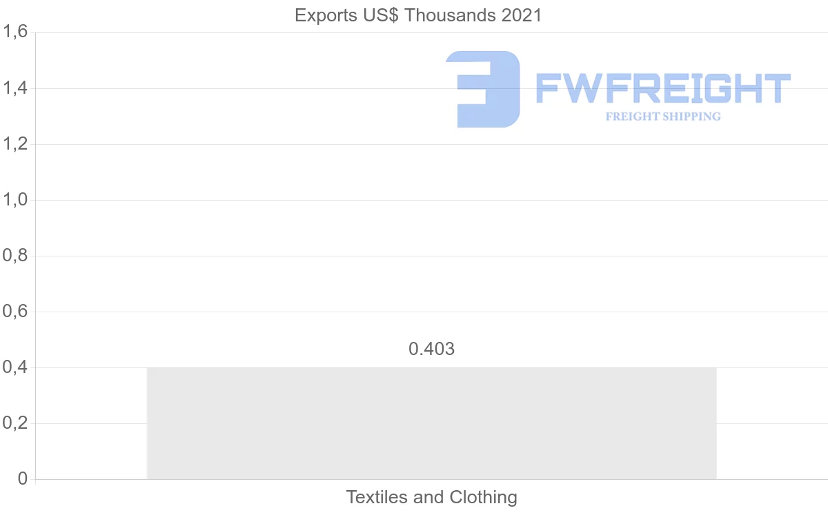 Shipping company from Egypt to Tajikistan