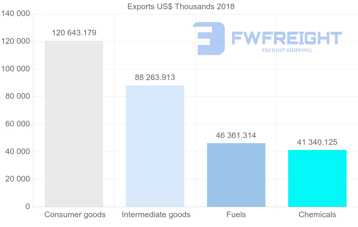 Shipping company from Egypt to Tunisia