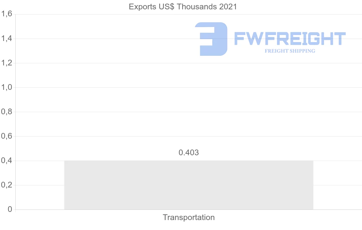 Shipping company from Egypt to Ukraine