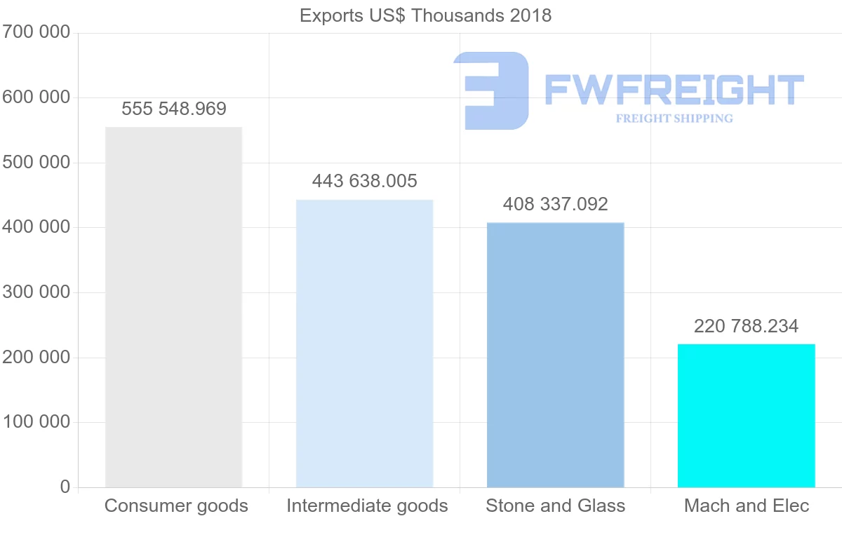 Shipping company from Egypt to United Arab Emirates
