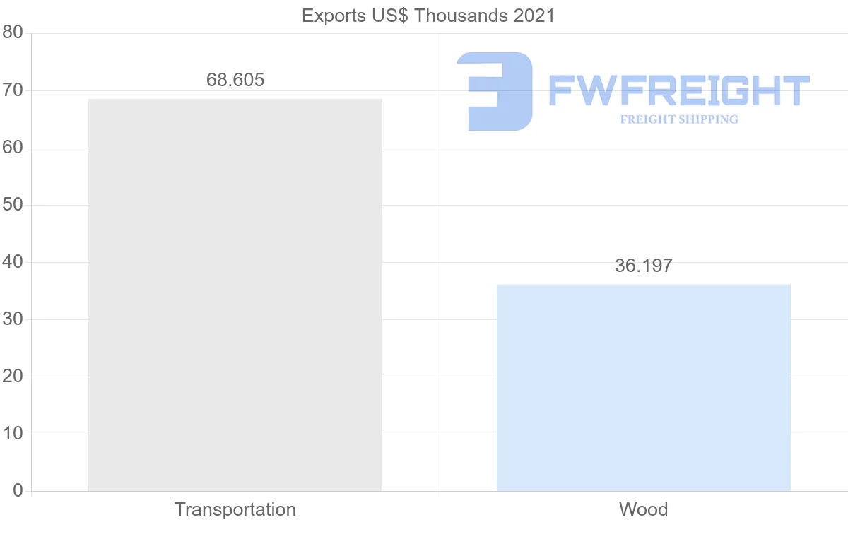 Shipping company from Egypt to Vietnam