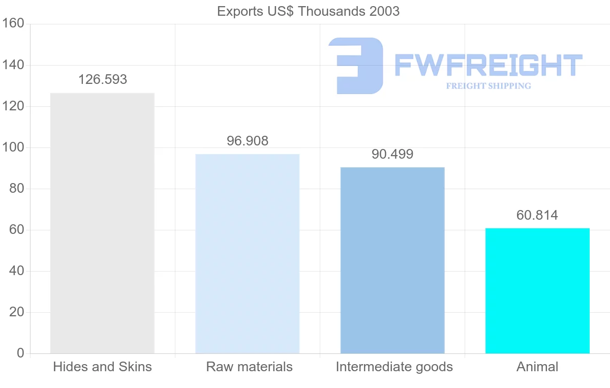 Shipping company from Eritrea to Hong Kong
