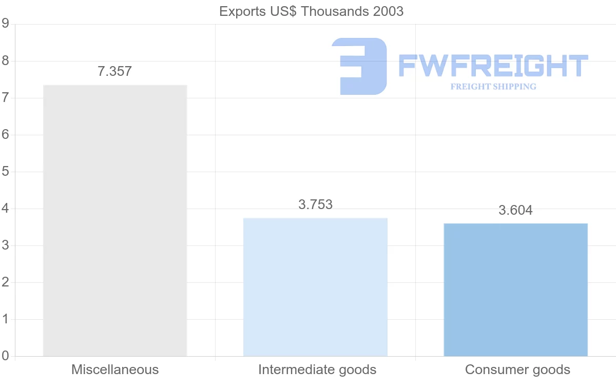 Shipping company from Eritrea to Indonesia