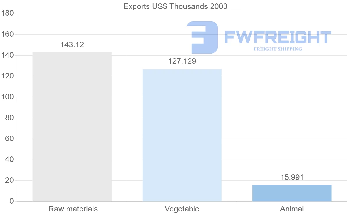 Shipping company from Eritrea to Israel