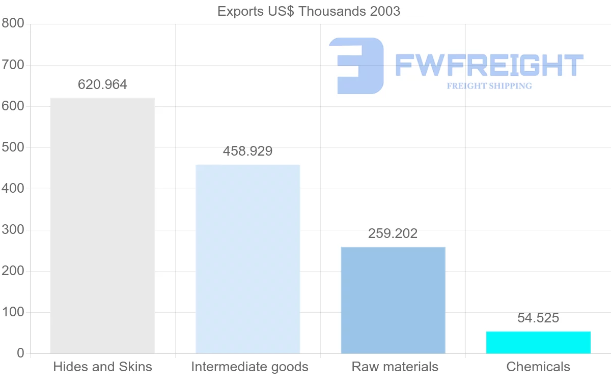 Shipping company from Eritrea to Italy