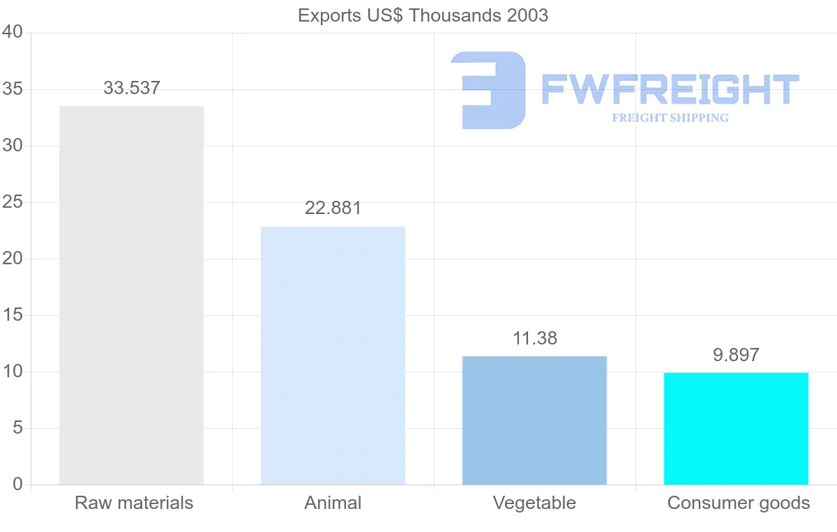 Shipping company from Eritrea to Saudi Arabia
