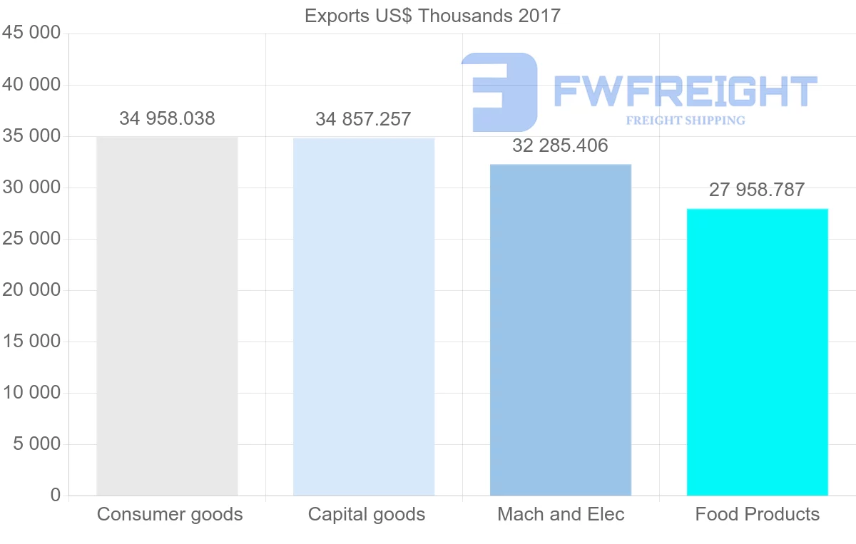 Shipping company from Estonia to Belarus