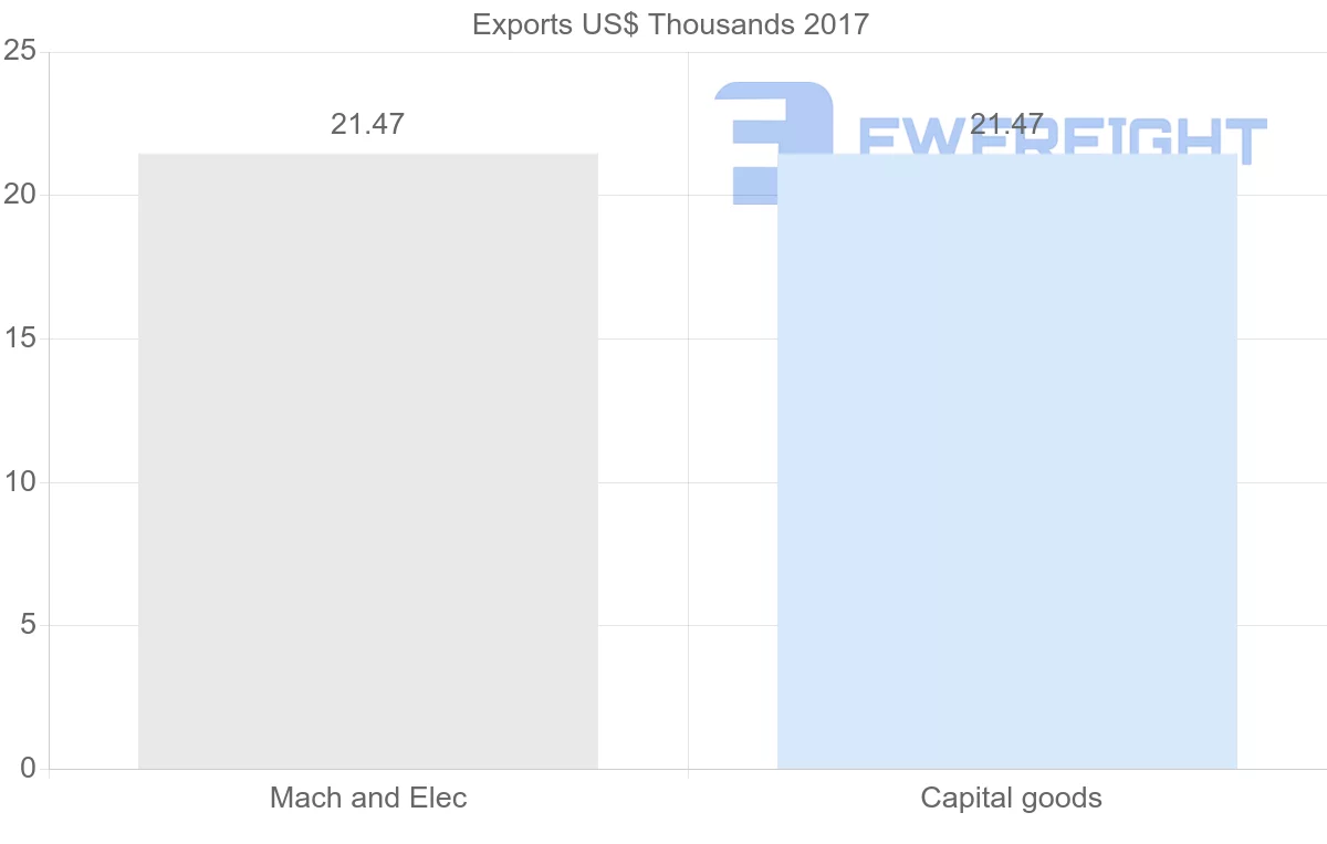 Shipping company from Estonia to Cook Islands