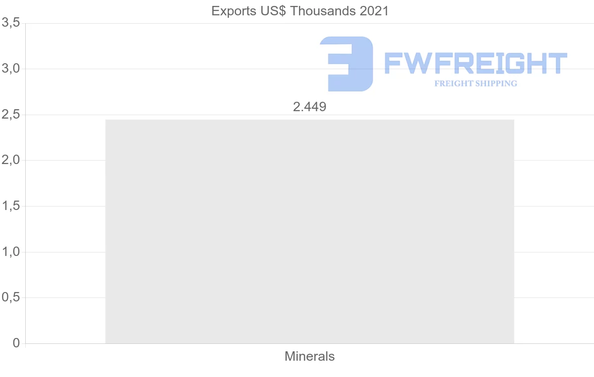 Shipping company from Estonia to Cyprus