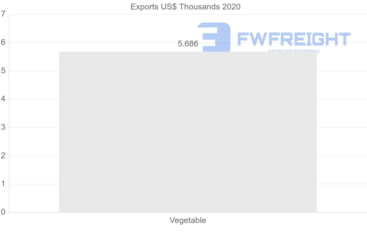 Shipping company from Estonia to Iceland