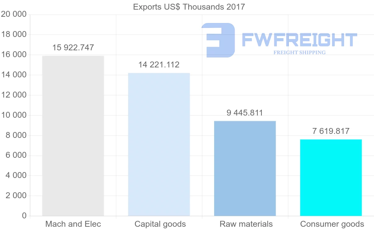 Shipping company from Estonia to Kazakhstan