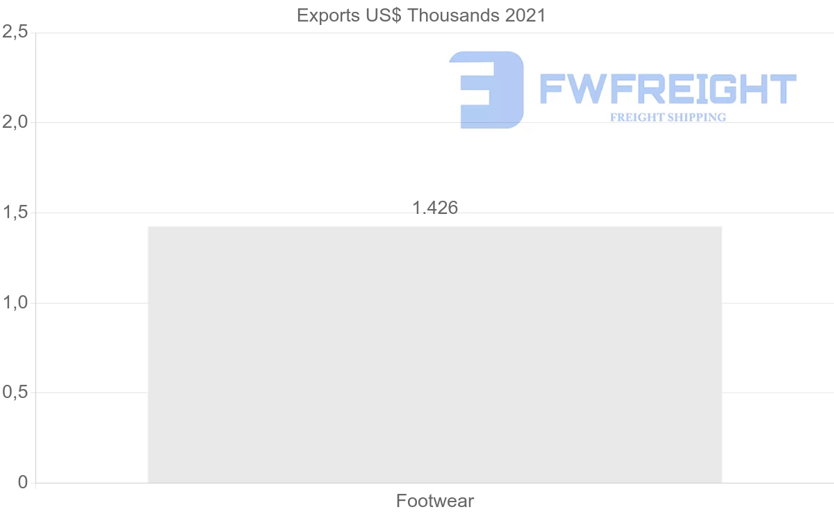 Shipping company from Estonia to Mexico