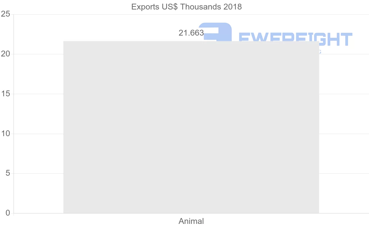 Shipping company from Estonia to Mozambique