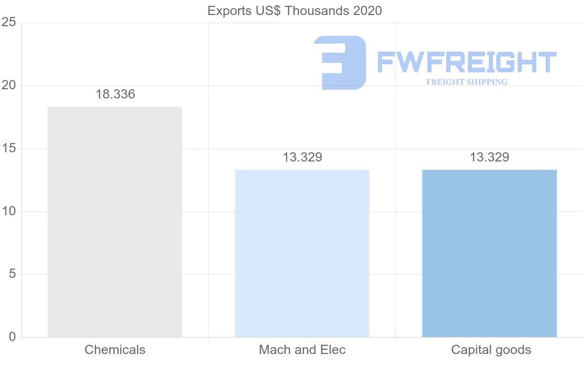 Shipping company from Estonia to Saint Vincent and the Grenadines