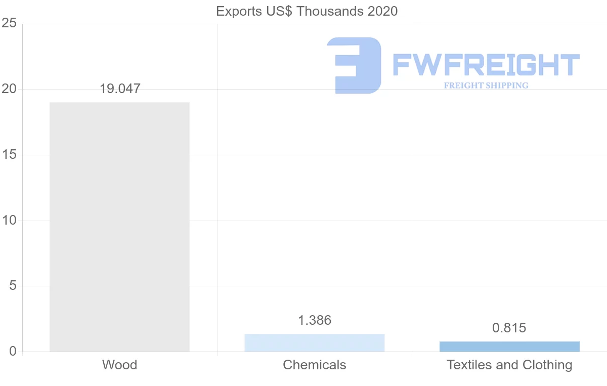 Shipping company from Estonia to Senegal