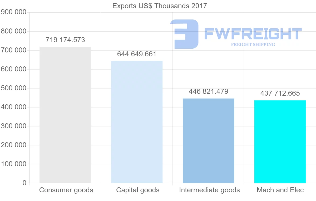 Shipping company from Estonia to Sweden