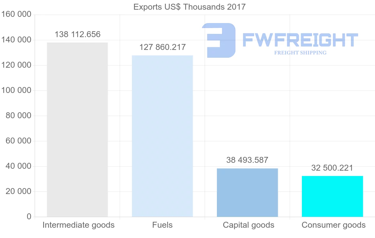 Shipping company from Estonia to Switzerland