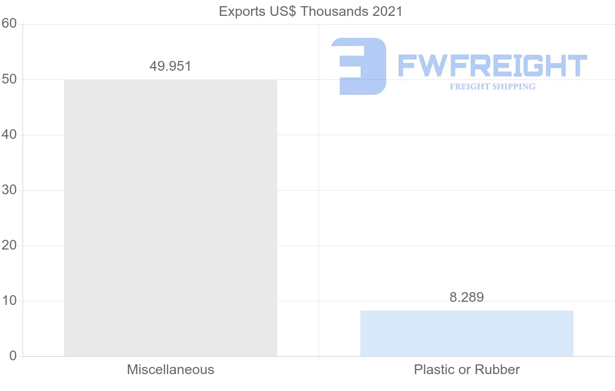 Shipping company from Estonia to Tunisia