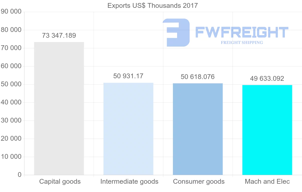 Shipping company from Estonia to Ukraine