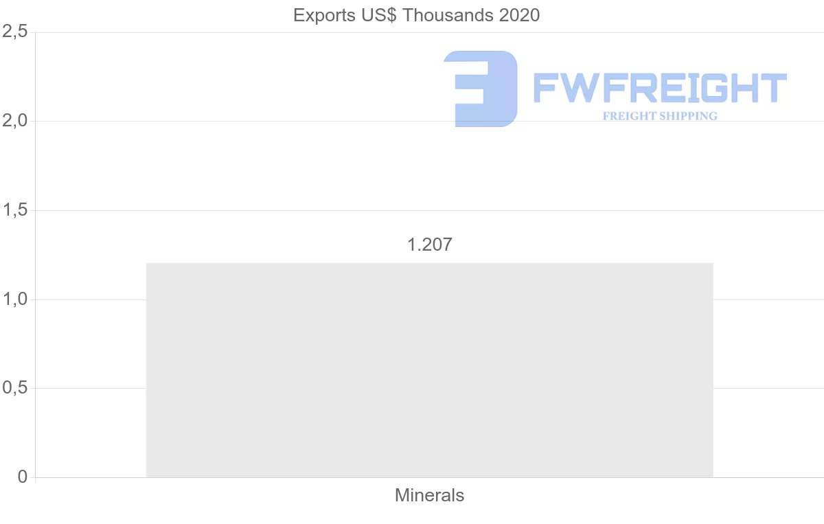 Shipping company from Estonia to Uzbekistan