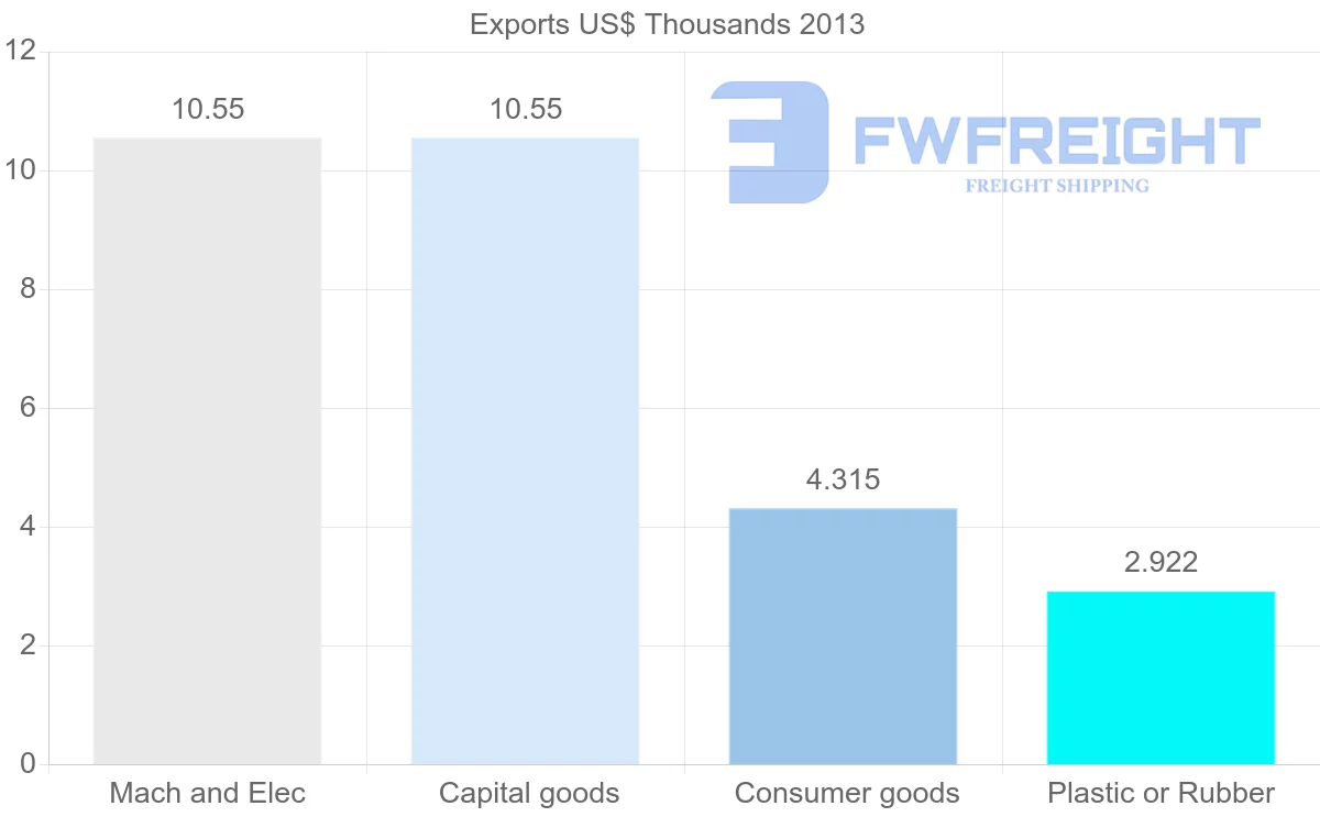 Shipping company from Estonia to Vanuatu