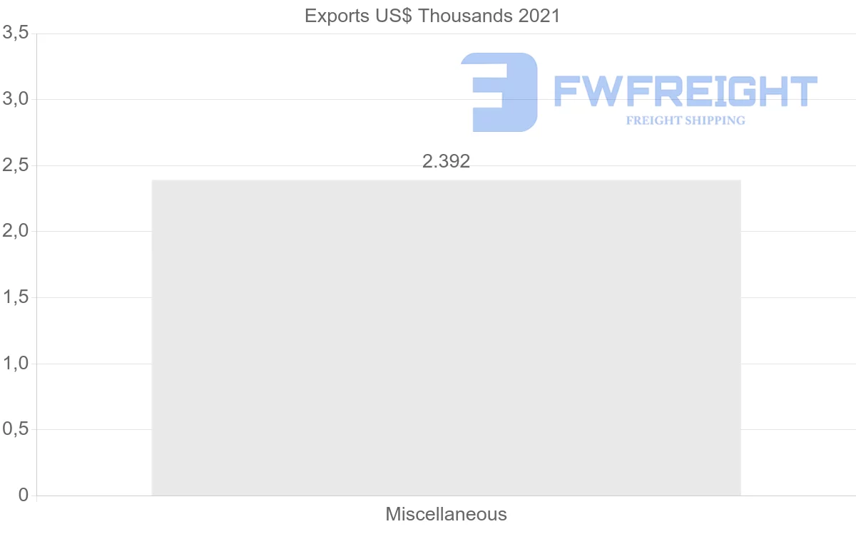 Shipping company from Fiji to Djibouti