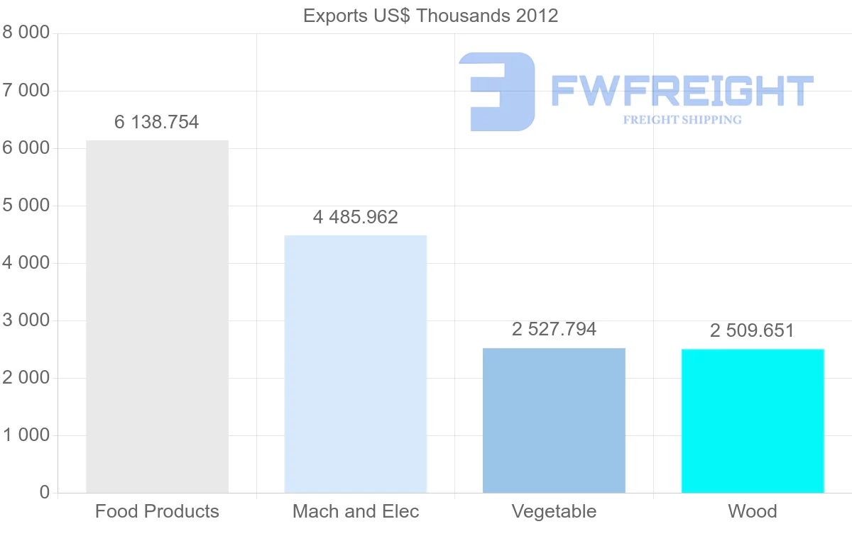 Shipping company from Fiji to Kiribati
