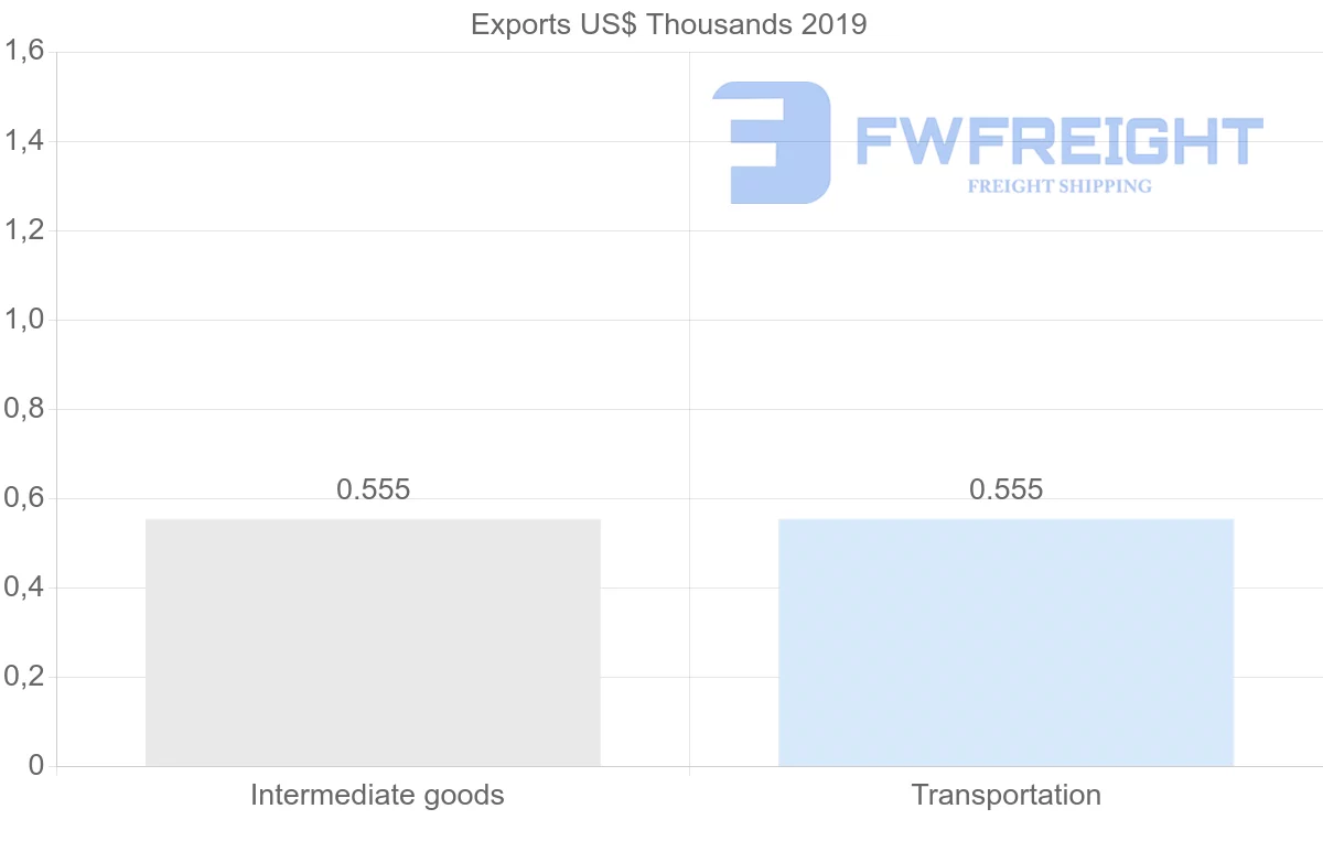 Shipping company from Fiji to Kyrgyzstan