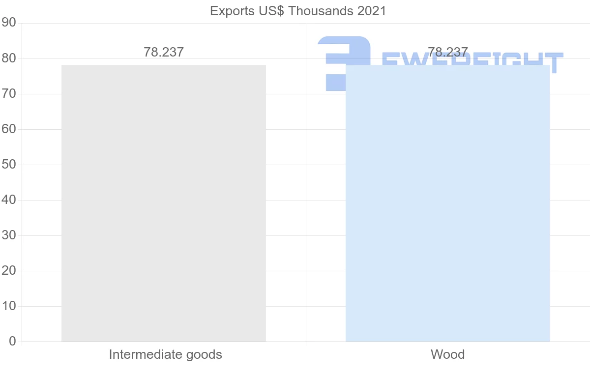 Shipping company from Fiji to Macao