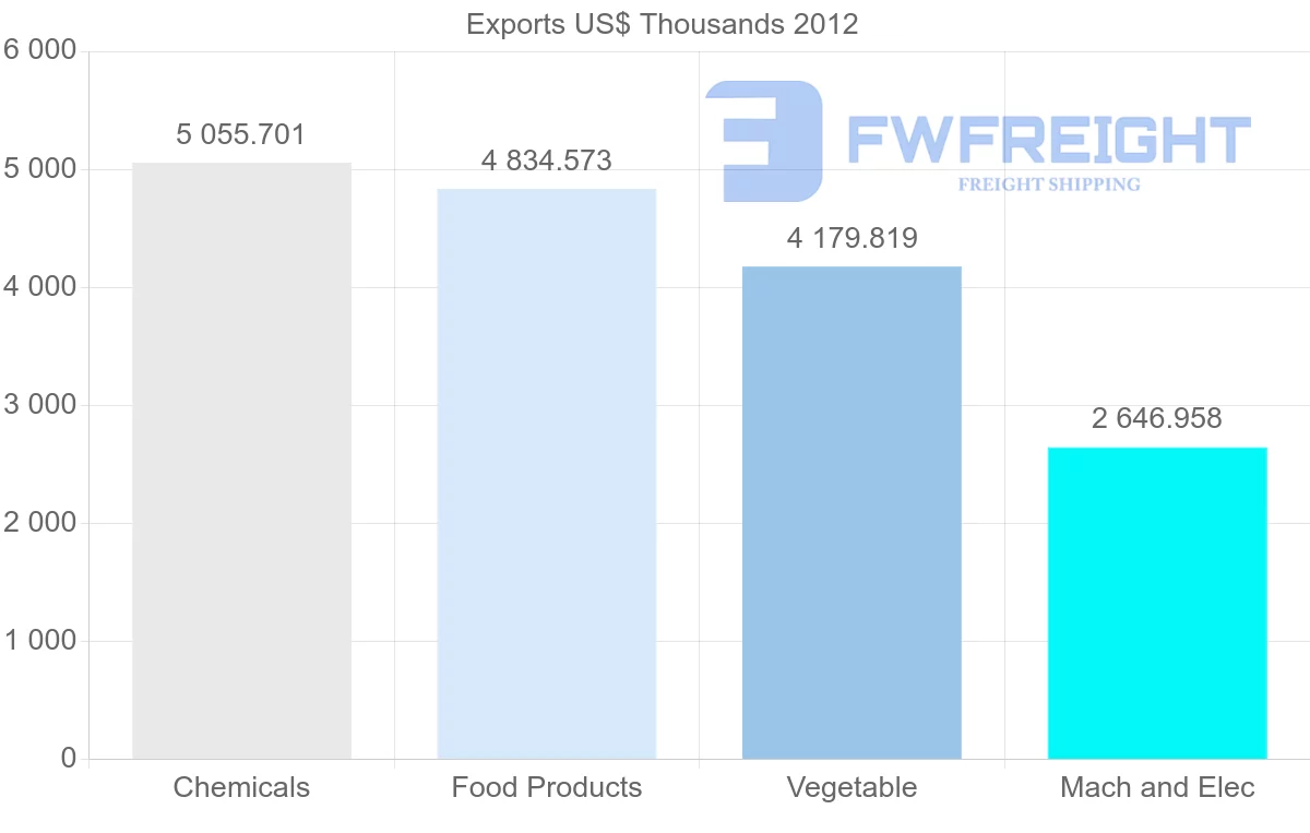 Shipping company from Fiji to Samoa