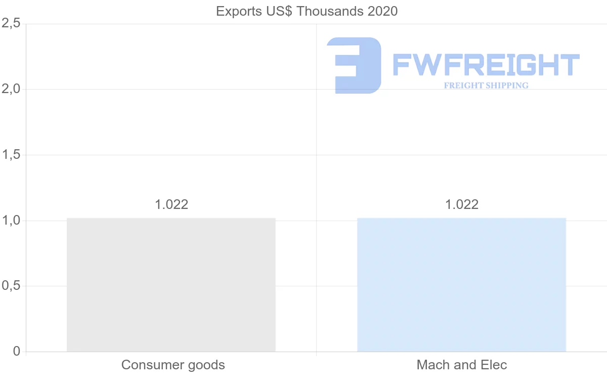 Shipping company from Fiji to Slovenia