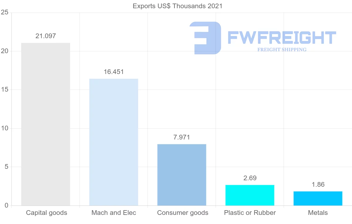 Shipping company from Fiji to Ukraine