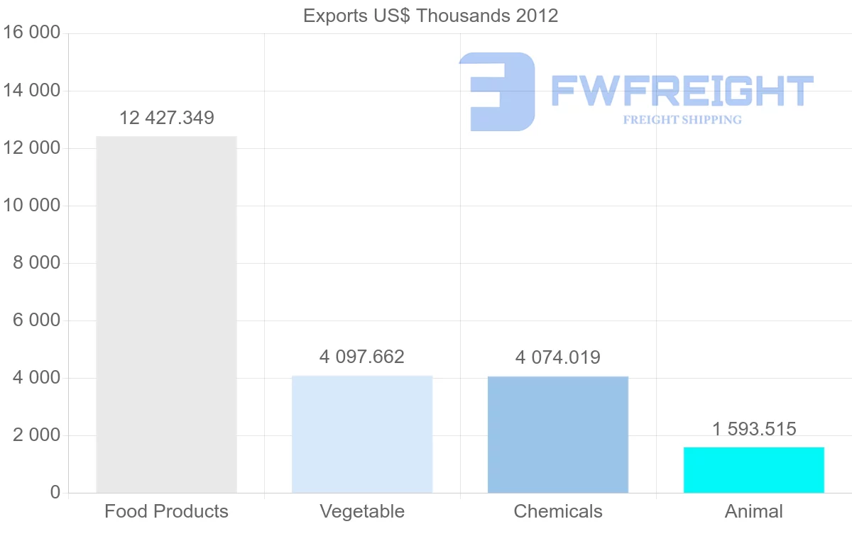Shipping company from Fiji to Vanuatu